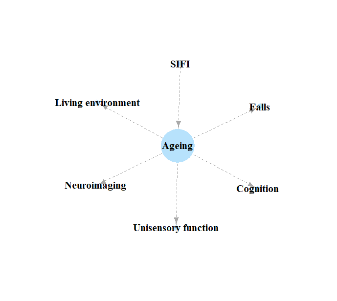 network-plot – Multisensory Perception and Cognition Lab